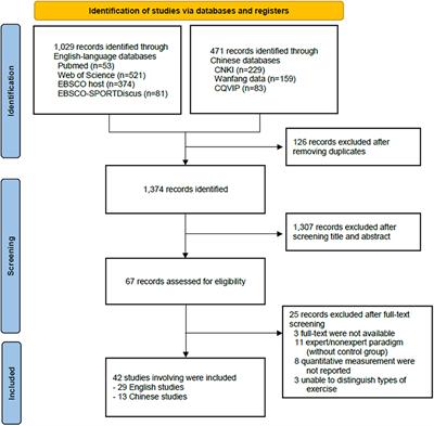 A comparison of perceptual anticipation in combat sports between experts and non-experts: A systematic review and meta-analysis